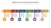 Free - Innovative Supply Chain PowerPoint Presentation Design